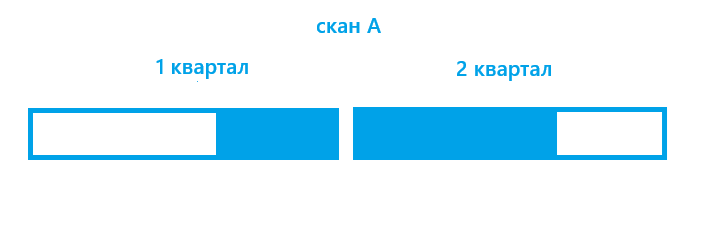 Первый Первый